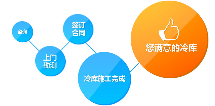重庆冷库设计安装---九龙坡白市驿速冻冷库安装(图4)
